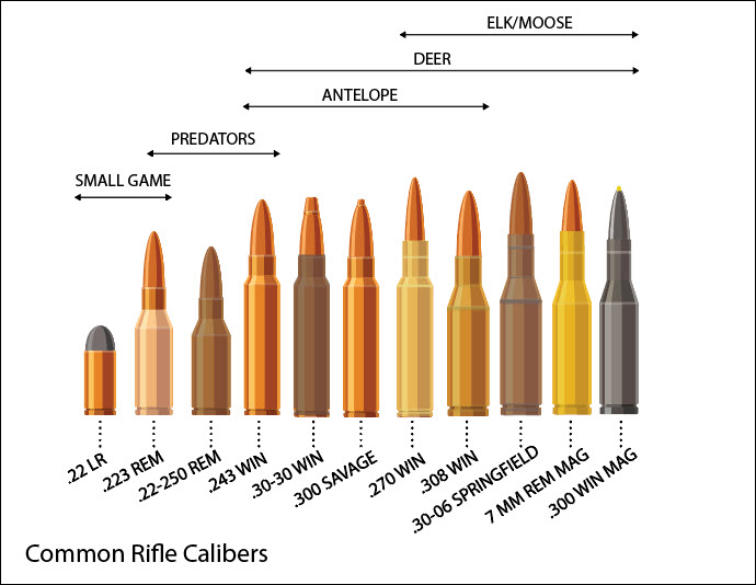 California Small Game Seasons